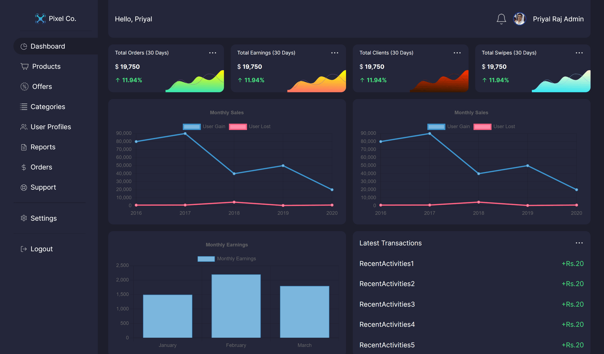 ecomm-admin-panel