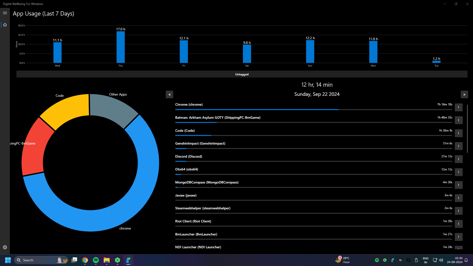My app usage on 22 Sep 2024 in the Digital Wellbeing app